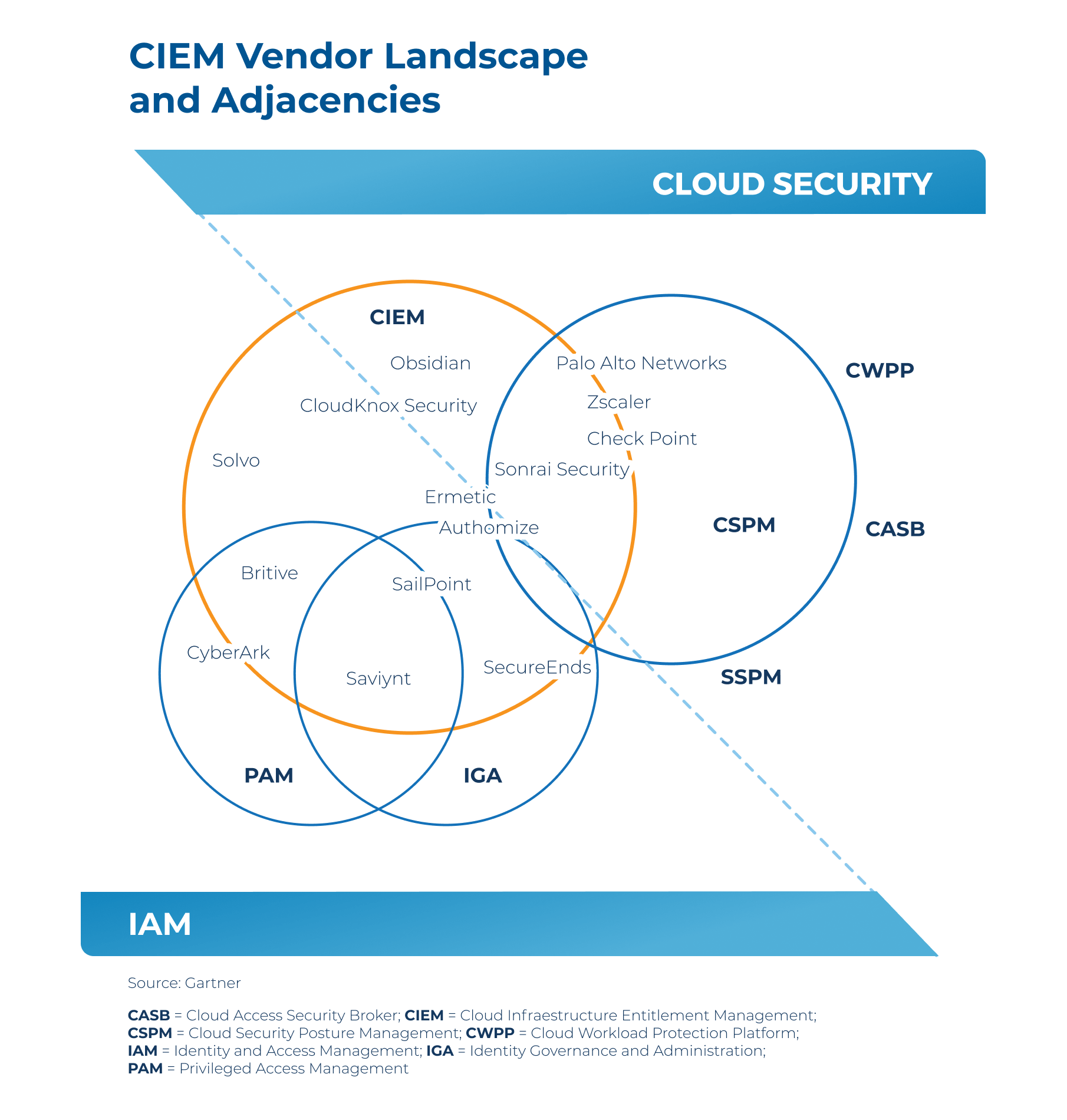 Cloud-Infrastructure-Entitlement-Management-CIEM