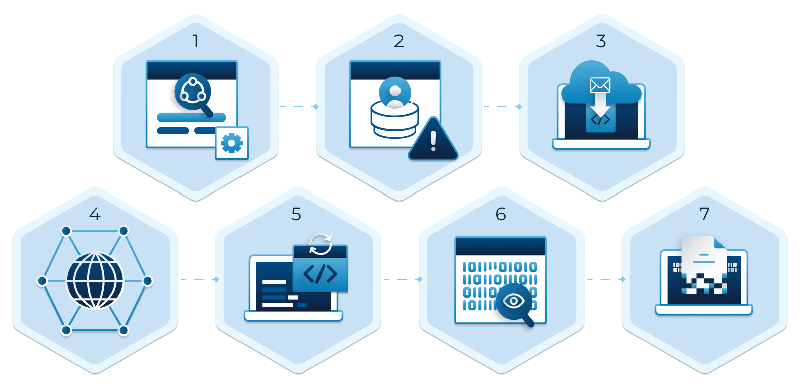 Glossary-Cyber-Kill-Chain