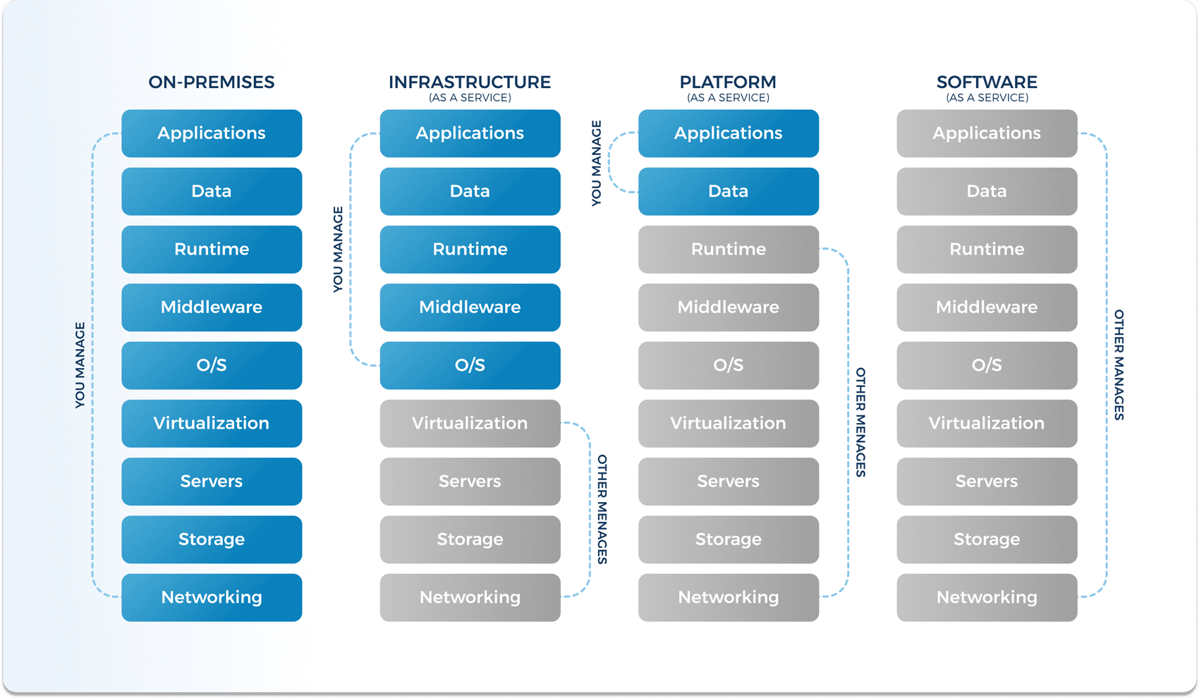 svt-paas-difference@2x