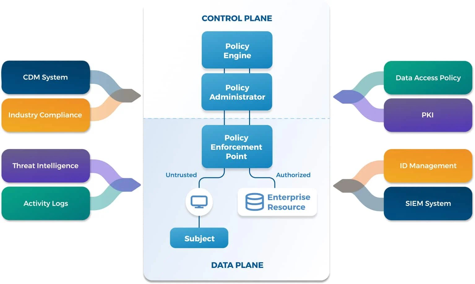 zero-trust-architecture@2x